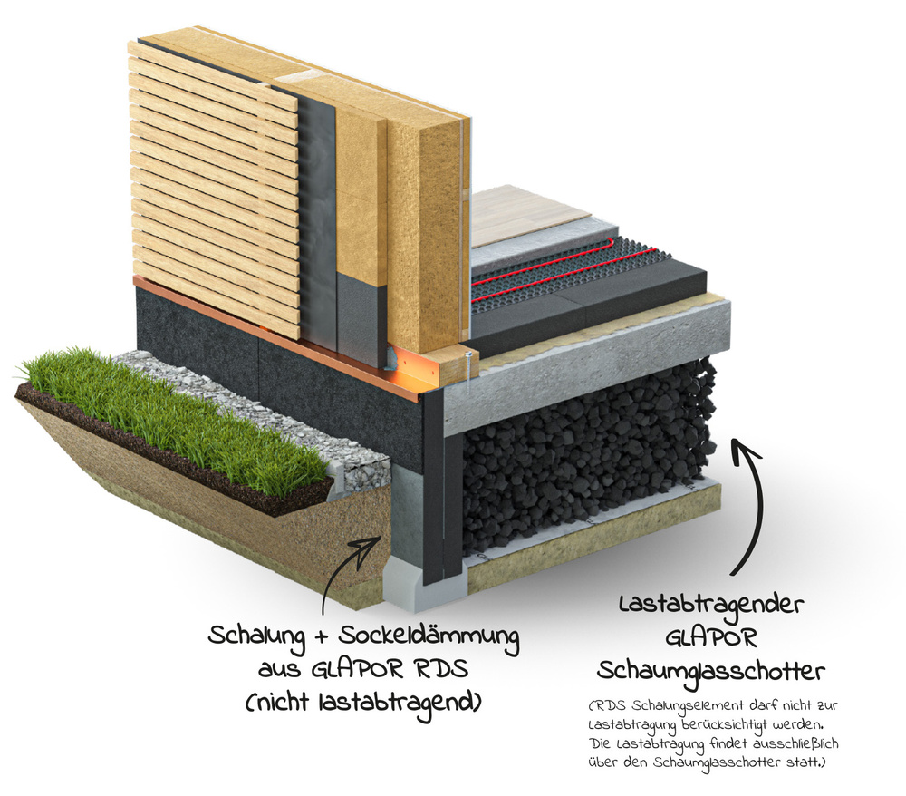 Querschnitt eines RDS Kombi-Perimeterdämmsystems